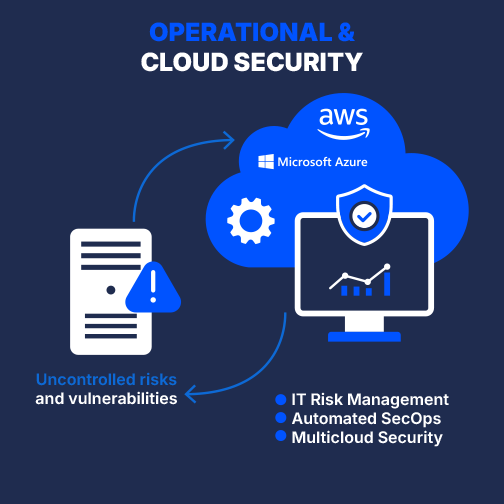 CloudSecurity_GRC