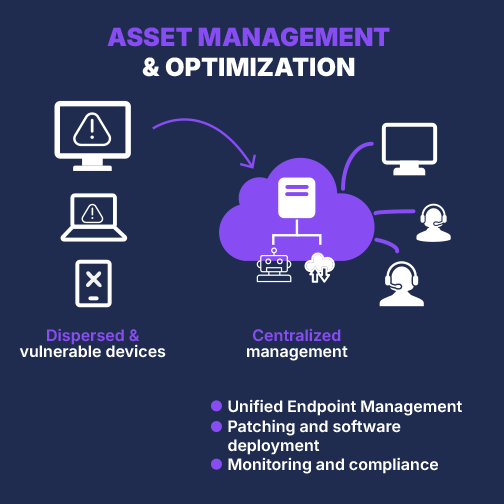 IT-Operations_Asset_Management
