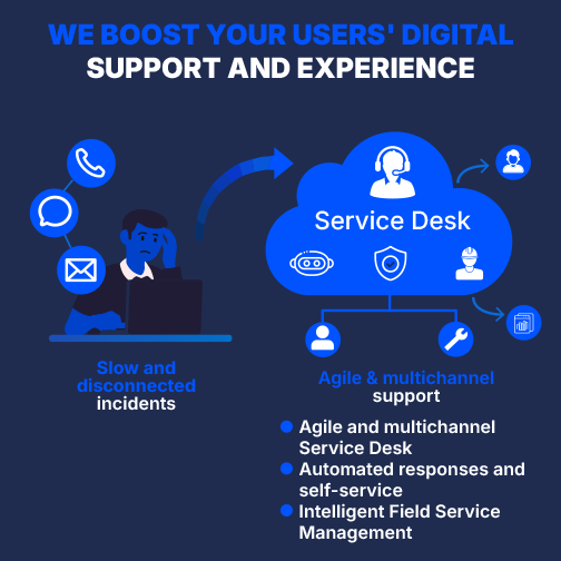 IT-Operations_Support_Experience