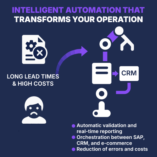 Intelligent_Automation_CRM