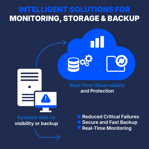 Monitoring_Storage_Backup