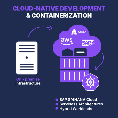 Software_Containerization