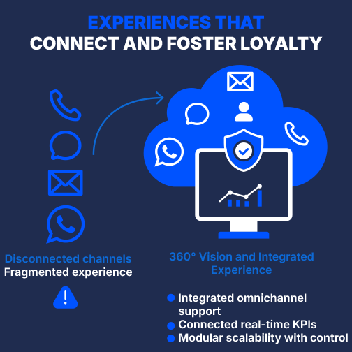 Vision360_Omnichannel