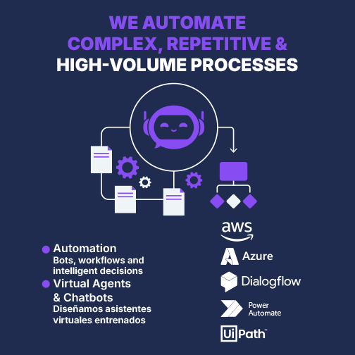 AI_Automation